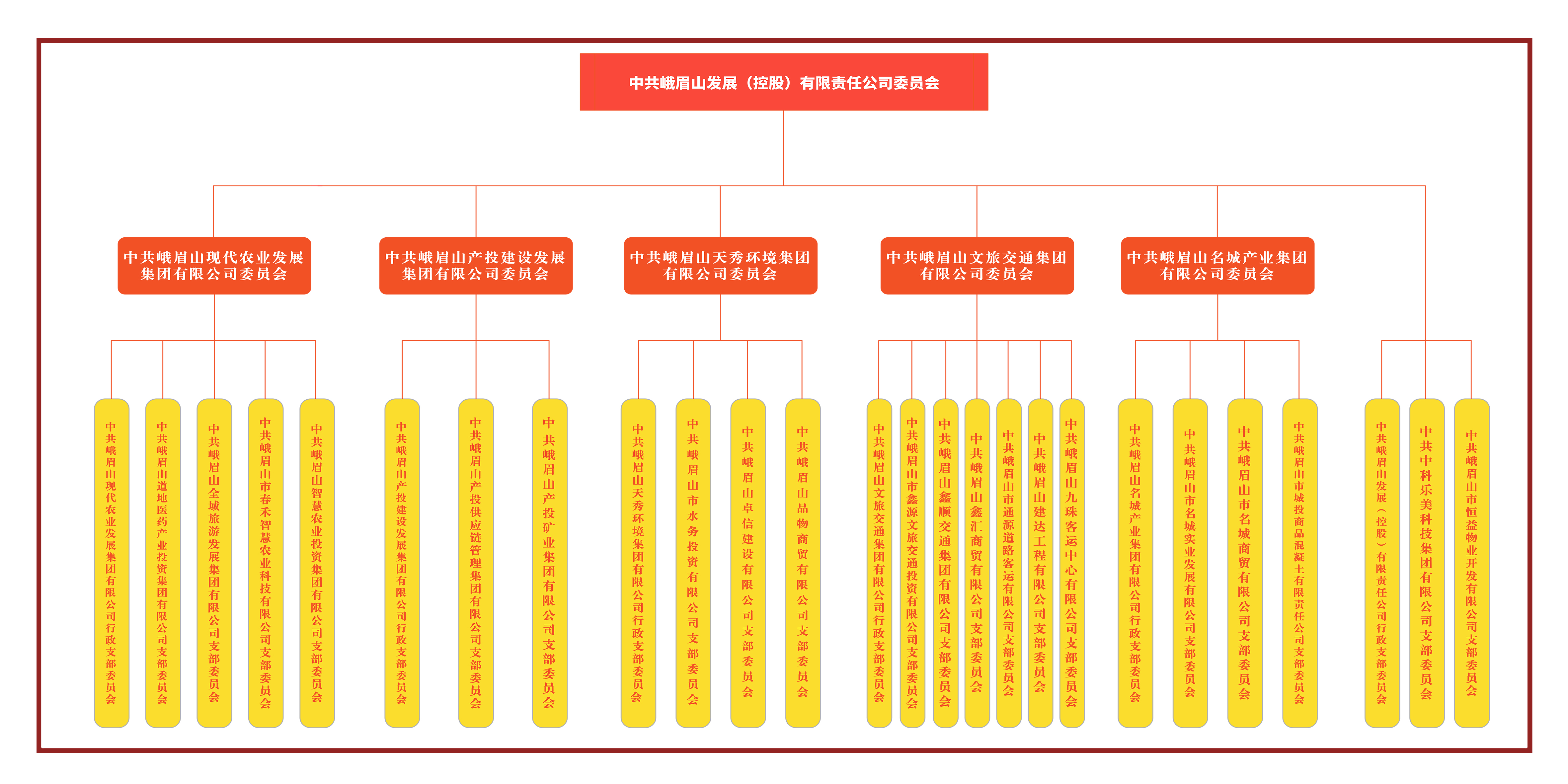 党组织架构官网.jpg